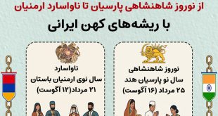 دو جشن سال نو در مرداد، نوروز شاهنشاهی و ناواسارد با ریشه‌های ایرانی